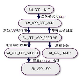 点此在新窗口浏览图片