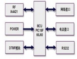 智能家居中电热水器设计方案