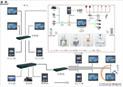 波创智能家居系统拓扑图