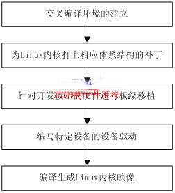 点此在新窗口浏览图片