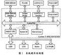 基于NIOSⅡ处理器的智能家居控制系统