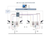 AB门互锁门禁系统在现代楼宇的应用