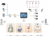 智能家居之无线射频技术应用