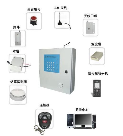 室外基站防盗报警器,gsm防盗报警器