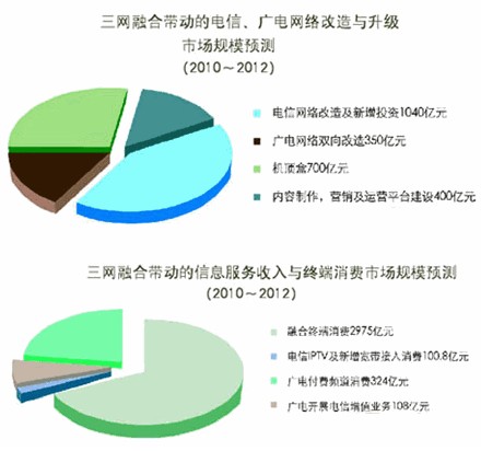 安防运营服务,安防运营服务包括哪些