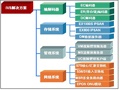 泉州监狱监控解决方案