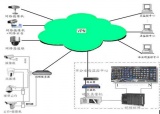 MPLS VPN技术在城市视频监控中的应用