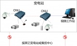 UTN综合业务光传输网在电力行业中的应用