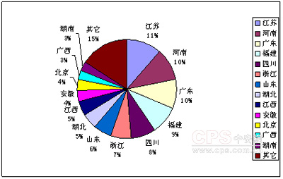 人口最多的省份_四川哪个省份人口最多