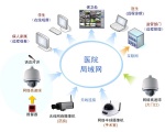 海南千帆实业发展有限公司—海南省安宁医院监控系统重新招标采购公告