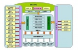 高速公路信息化综合解决方案