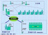 热成像网络监控能否引领监控新趋势?