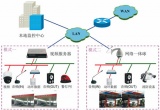 加油站连锁远程视频监控系统联网方案