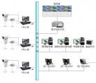 水利系统网络视频防范系统进行集中监控