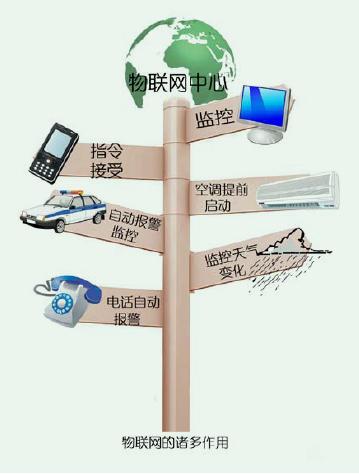 物联网的诸多作用