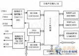 基于RFID与智能编码技术的稽查系统设计