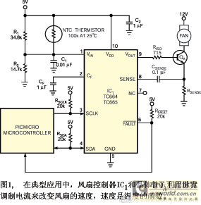 抗电磁干扰的pwm风扇控制器原理及应用