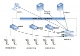 安防网络监控存储技术的特点与发展前景