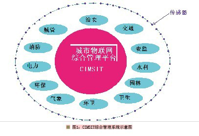 流动人口系统_流动人口无线互动立体管理与服务系统HF LDRK001