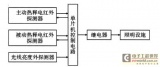 智能照明系统原理应用简析