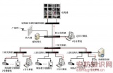 长沙市第一中学考场电子监控系统综合解决方案