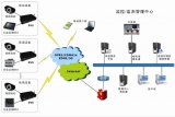 物联网整体解决方案