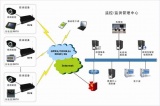 宏电无线3G视频监控系统解决方案