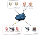 移动监控新平台 4G监控能否实现质的飞跃