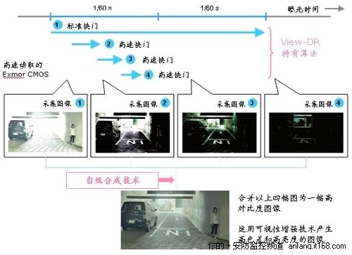 索尼高清摄像机的技术优势