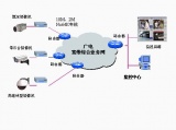 IP视频监控系统存储设备选型指导