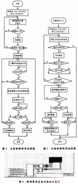 解析可视对讲门禁系统通信设计方案 