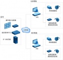 焦点话题：智能家居布线中的几点释疑