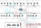 深圳某社区视频监控系统应用案例解析