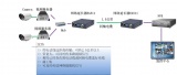 网络延长器EA511在模拟视频监控升级到网络数字视频监控中的应用