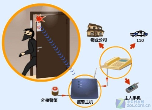 全国网络诈骗报案中心110报警平台 20110419084556730.jpg