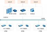 科达NVR助力石家庄新华区教育局建设新型平安校园