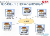 国外人士认为中国可能成为云计算未来发展的中心