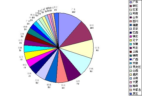 安防占gdp(2)