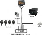 中小企业连锁商铺视频监控系统选型须知