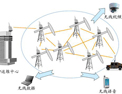 STRIX发布石油行业无线Mesh网状网监控解决方案