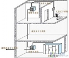 如何验收新旧设备的整合成果?