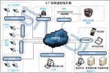 案例分析：某化工企业安全指挥调度系统