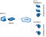 科达高清NVR服务漳州吉马汽车城