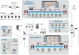 数字平安城市系统集成方案