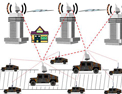 无线Mesh网状网在可视化战场监控系统建设中大展宏图