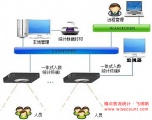 飞瑞斯人流量统计系统 高效解决图书馆访客统计