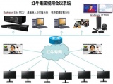 红牛集团携手RADVISION构建全套高清视频会议系统