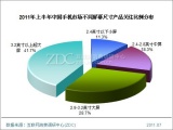 2011年上半年中国手机市场研究报告
