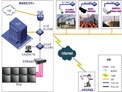 监狱高清网络视频监控解决方案