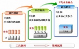 企业园区网发展趋势